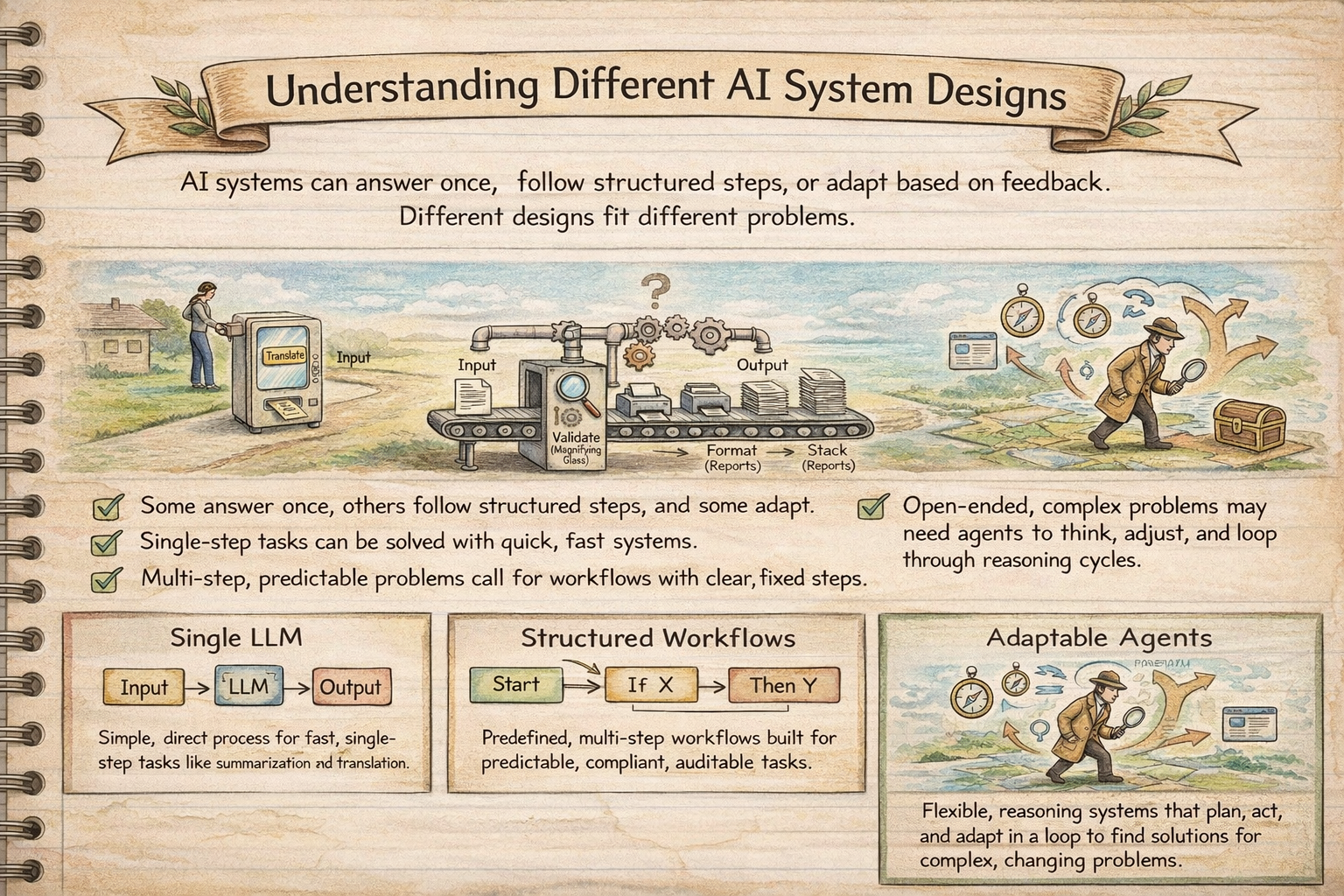 Comparing AI System Designs